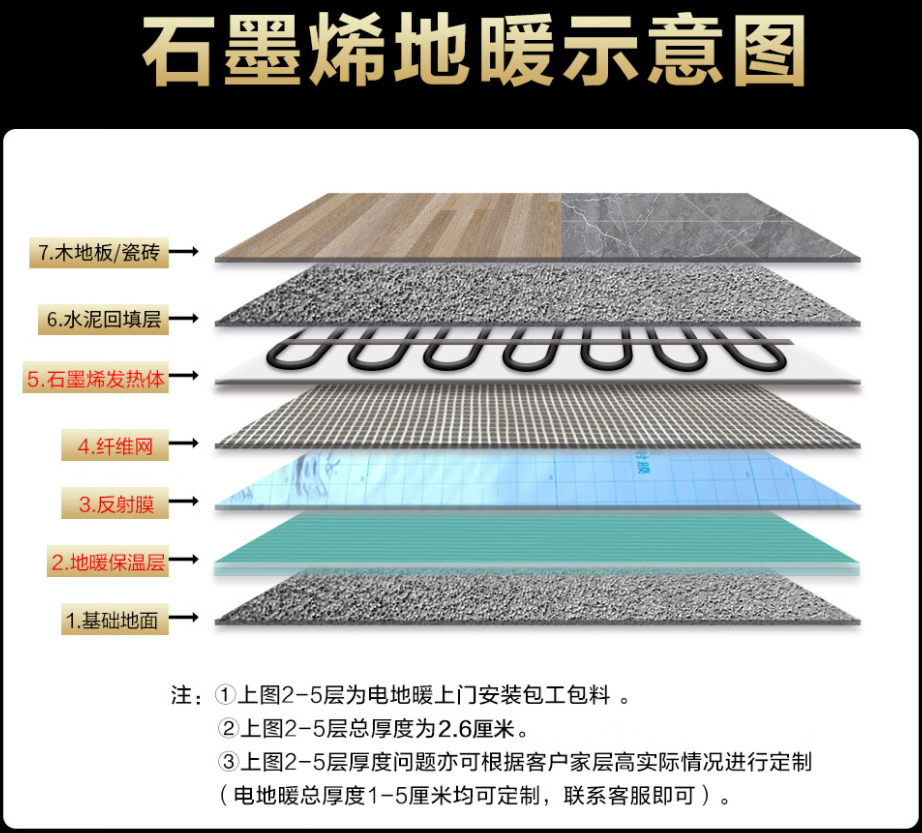 榕江县 石墨烯电地暖公司哪家好？施工质量核心标准